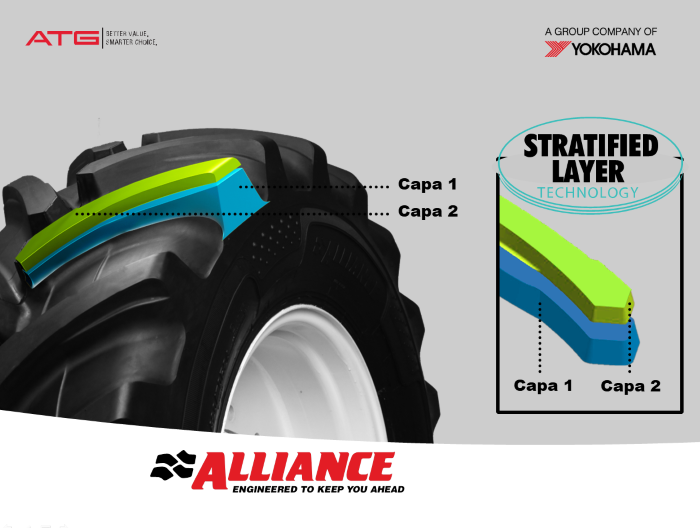 Alliance 340/85R36 132D TL AGRI STAR II M.485