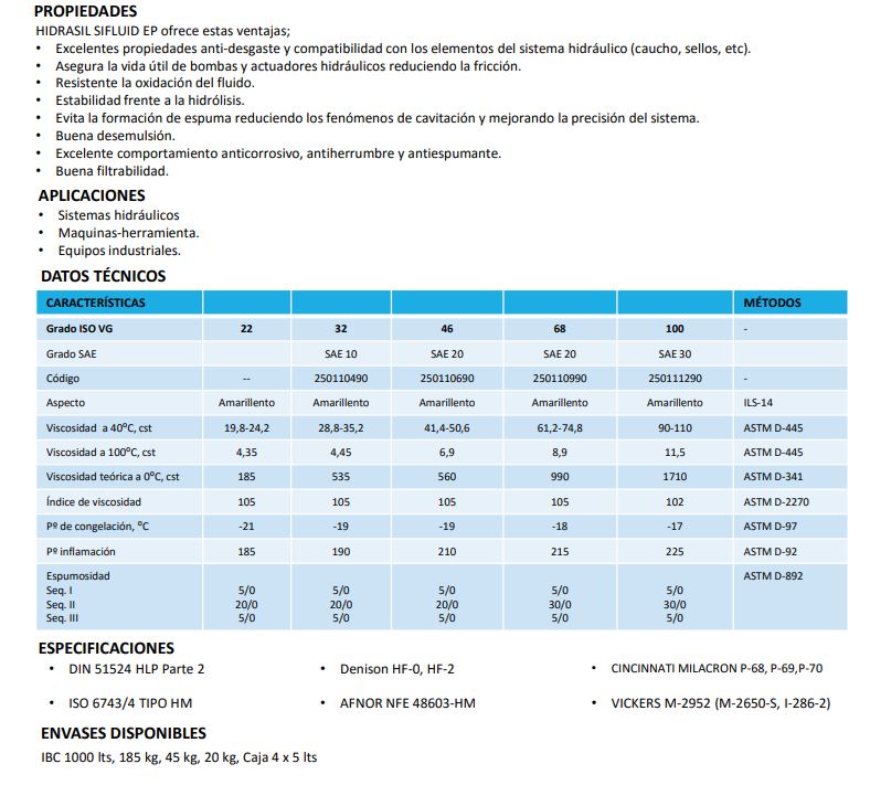 ACEITE HIDRÁULICO TRX-55 FLUID 46 EP IBC 1000L.